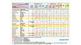 PSO聚砜焊接效果如何達到最佳？湛江靈科超聲波提供經(jīng)驗